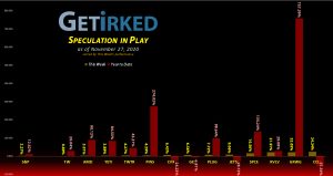 Get Irked's Speculation in Play - November 27, 2020