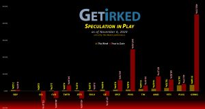 Get Irked's Speculation in Play - November 6, 2020