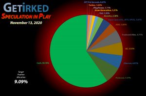 Get Irked - Speculation in Play - Current Holdings - November 13, 2020