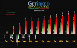 Get Irked - Year-to-Date Performance - Investments in Play vs. Speculation in Play - 2020 Year-to-Date Performance
