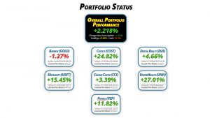 Get Irked's Pandemic Portfolio Update #7 for November 13, 2020 - getirked.com