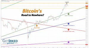 Bitcoin's Road to Nowhere - Get Irked