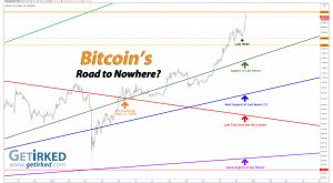 Bitcoin's Road to Nowhere - Get Irked