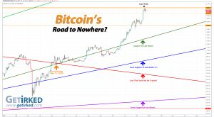 Bitcoin's Road to Nowhere - Get Irked