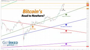 Bitcoin's Road to Nowhere - Get Irked