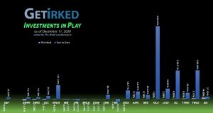 Get Irked - Investments in Play - December 11, 2020