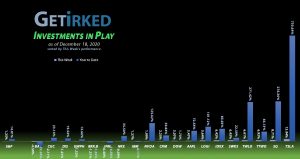 Get Irked - Investments in Play - December 18, 2020