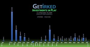 Get Irked - Investments in Play - December 24, 2020