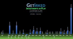 Get Irked - Investments in Play - December 31, 2020