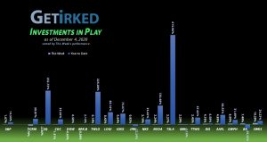 Get Irked - Investments in Play - December 4, 2020