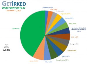 Get Irked - Investments in Play - Current Holdings - December 11, 2020