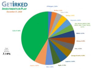 Get Irked - Investments in Play - Current Holdings - December 31, 2020