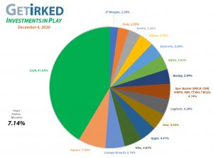 Get Irked - Investments in Play - Current Holdings - December 4, 2020