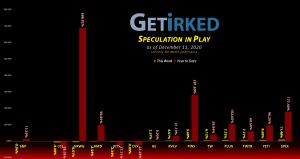 Get Irked's Speculation in Play - December 11, 2020