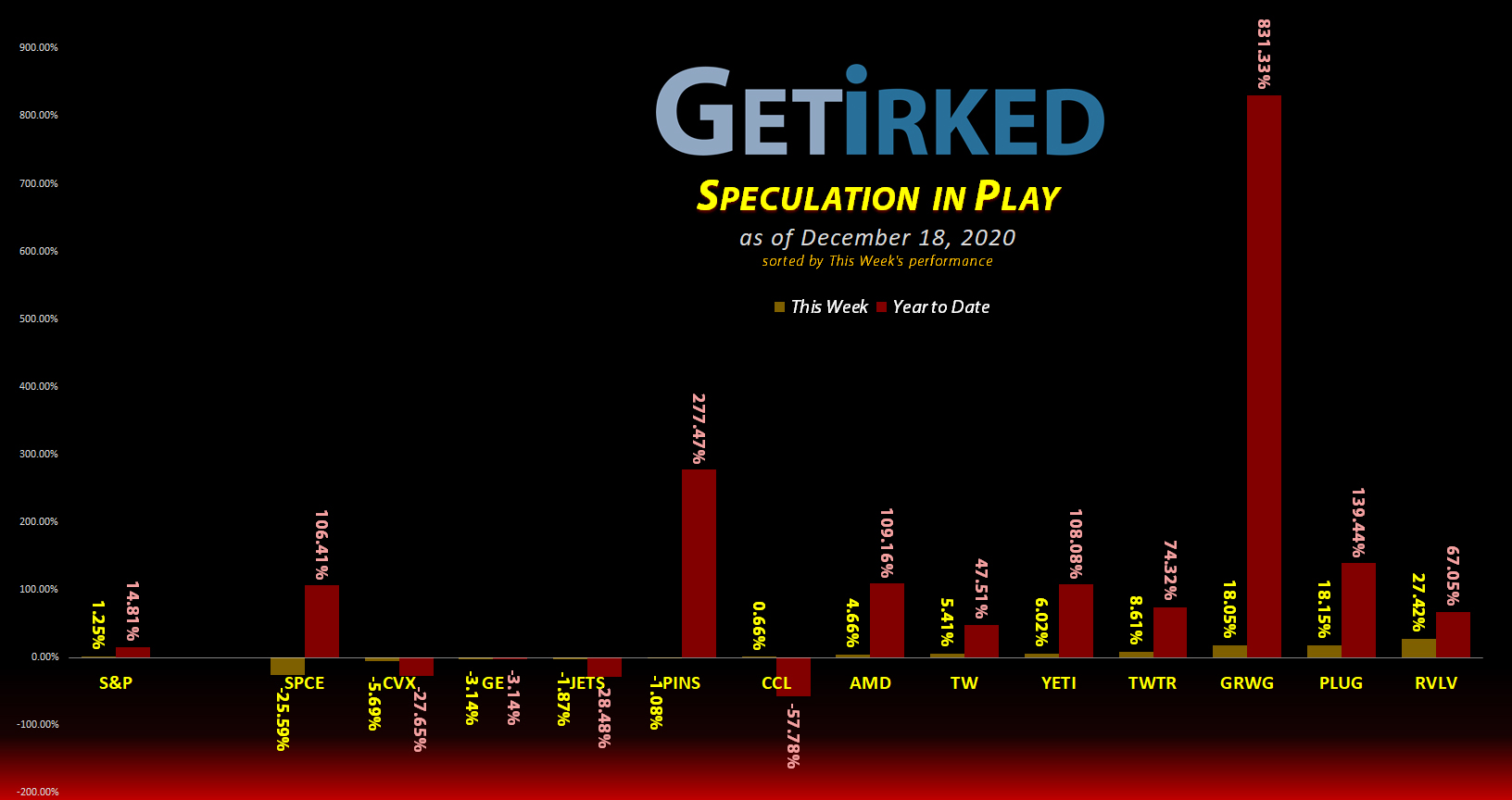 Get Irked's Speculation in Play - December 18, 2020