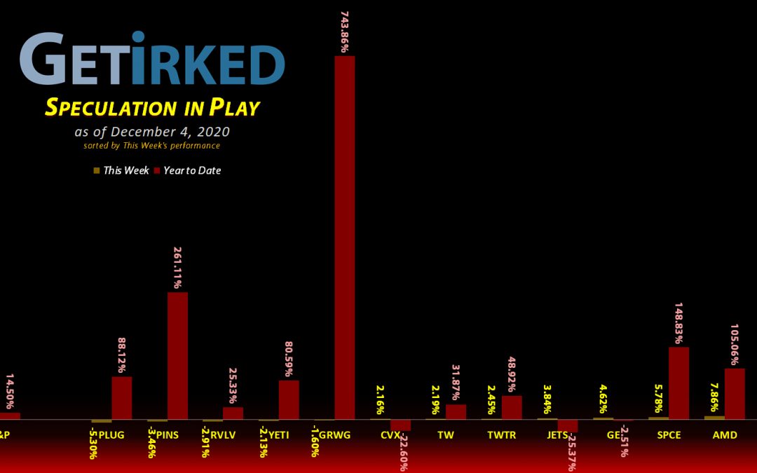 Speculation in Play #100