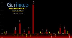 Get Irked's Speculation in Play - December 4, 2020