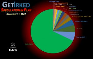 Get Irked - Speculation in Play - Current Holdings - December 11, 2020