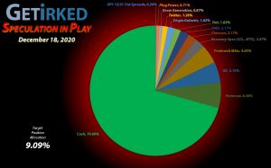 Get Irked - Speculation in Play - Current Holdings - December 18, 2020