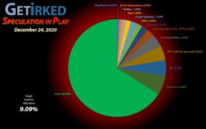 Get Irked - Speculation in Play - Current Holdings - December 24, 2020