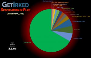 Get Irked - Speculation in Play - Current Holdings - December 4, 2020