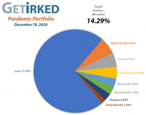 Get Irked's Pandemic Portfolio Holdings as of December 18, 2020