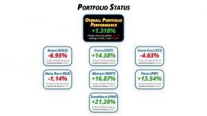 Get Irked's Pandemic Portfolio Update #10 for December 18, 2020 - getirked.com