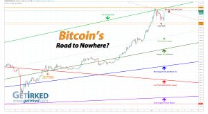 Bitcoin's Road to Nowhere - Get Irked