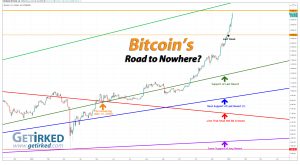 Bitcoin's Road to Nowhere - Get Irked