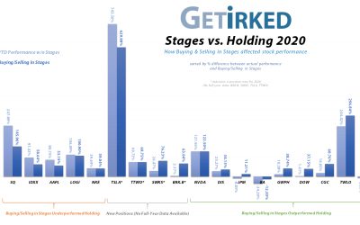 Did Buying and Selling in Stages work in 2020?