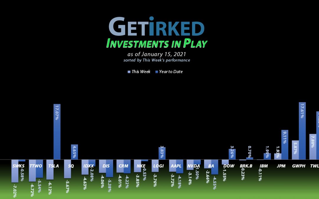 Investments in Play #106