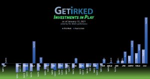 Get Irked - Investments in Play - January 15, 2021