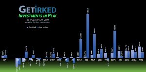 Get Irked - Investments in Play - January 22, 2021
