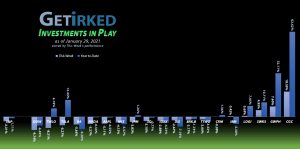 Get Irked - Investments in Play - January 29, 2021
