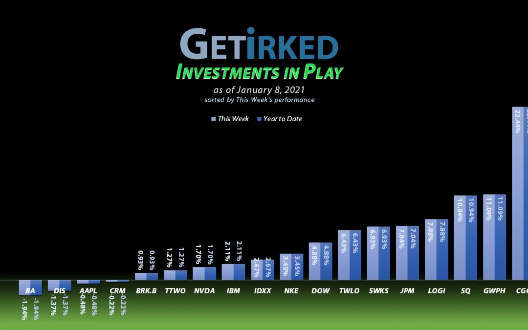 Get Irked - Investments in Play - January 8, 2021