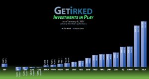 Get Irked - Investments in Play - January 8, 2021