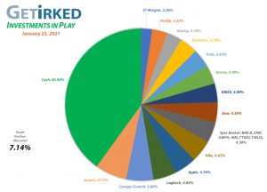 Get Irked - Investments in Play - Current Holdings - January 22, 2021