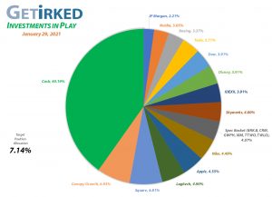 Get Irked - Investments in Play - Current Holdings - January 29, 2021