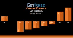 Get Irked - Pandemic Portfolio - January 8, 2021