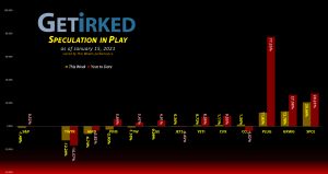Get Irked's Speculation in Play - January 15, 2021