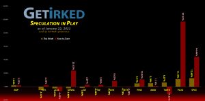Get Irked's Speculation in Play - January 22, 2021