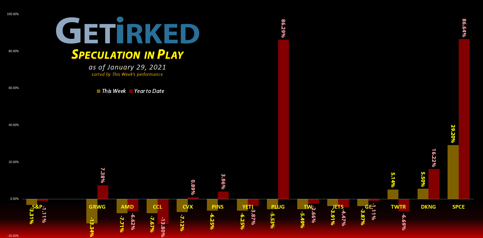 Get Irked's Speculation in Play - January 29, 2021