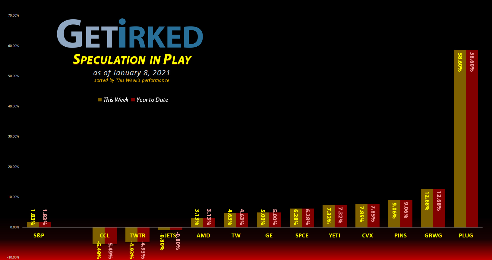 Get-Irked-Speculation-in-Play-2021-1-8 Get Irked's Speculation in Play - January 8, 2021