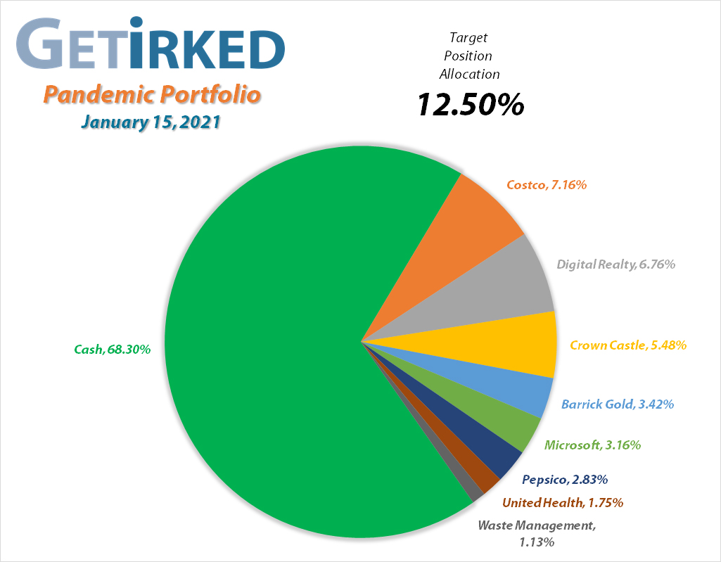 Get Irked's Pandemic Portfolio Holdings as of January 15, 2021