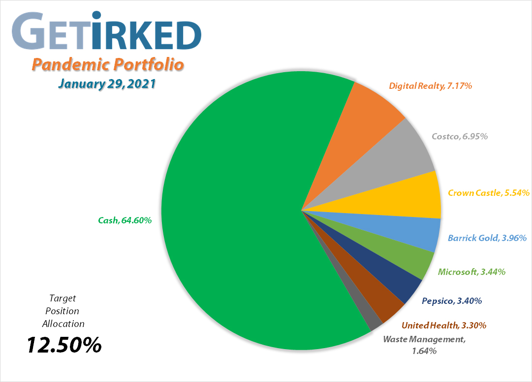 Get Irked's Pandemic Portfolio Holdings as of January 29, 2021