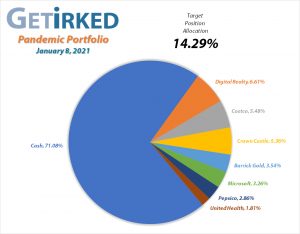 Get Irked's Pandemic Portfolio Holdings as of January 8, 2021
