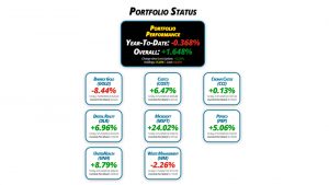 Get Irked's Pandemic Portfolio Update #13 for January 29, 2021 - getirked.com