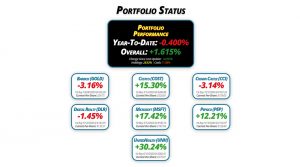 Get Irked's Pandemic Portfolio Update #11 for January 8, 2021 - getirked.com