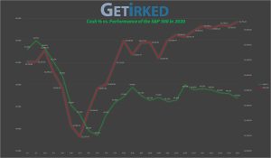 Watch and Learn how Buying and Selling in Stages can help you increase earnings in the stock market - GetIrked Get Irked