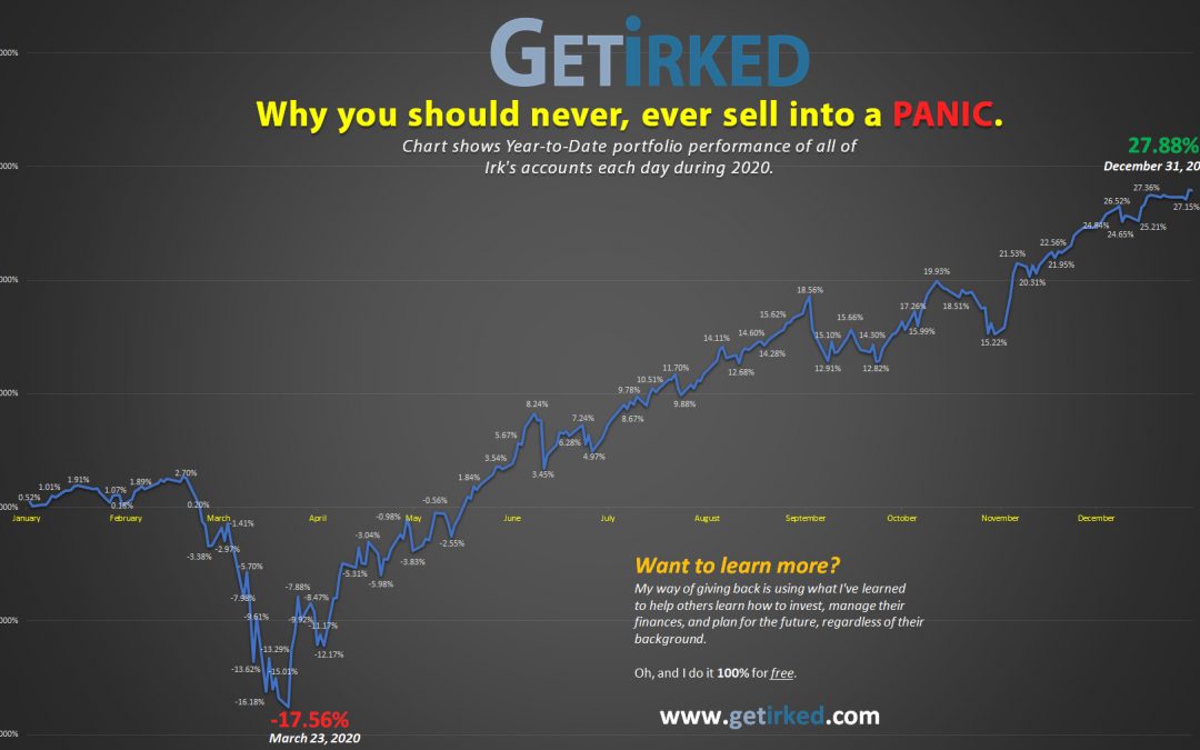 Never, ever sell into a panic in the stock market!